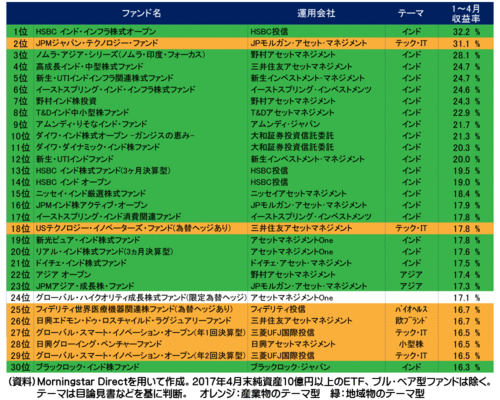 ニッセイ基礎研究所 テーマ型投信を 当てに行く のは3つの理由から難しい ではどうする テーマ型投信の注意点と上手な付き合い方を考える ニッセイ基礎研究所 前山 裕亮さんに聞く ネット証券4社共同プロジェクト グッドウェイ 金融 It業界 フィン