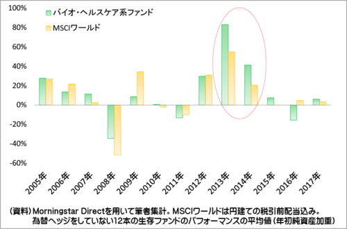 ニッセイ基礎研究所 テーマ型投信を 当てに行く のは3つの理由から難しい ではどうする テーマ型投信の注意点と上手な付き合い方を考える ニッセイ基礎研究所 前山 裕亮さんに聞く ネット証券4社共同プロジェクト グッドウェイ 金融 It業界 フィン