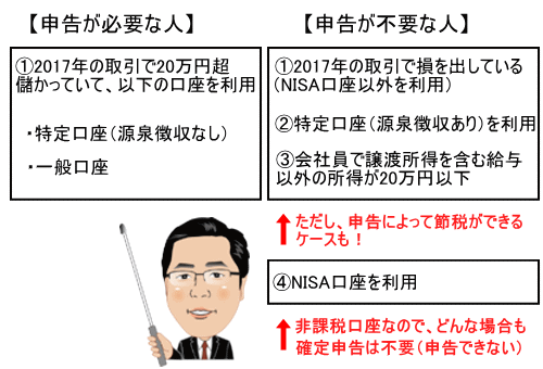 日本中央会計事務所 投資信託の税金を正しく理解して 上手に節税しよう 投資信託の確定申告について 日本中央会計事務所 代表取締役 青木寿幸さん 公認会計士 税理士 に聞く ネット証券4社共同プロジェクト グッドウェイ 金融 It業界 フィンテック