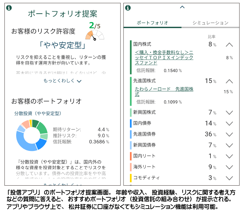 画面 松井 証券 ログイン 松井証券のログインID、パスワード、取引暗証番号の変更方法