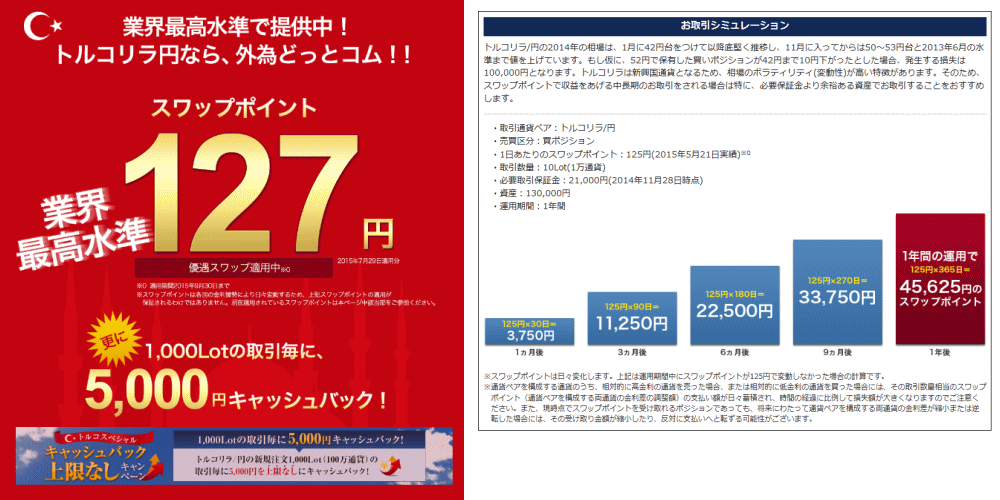パソコン投資成功法 : SP波動法で儲ける | カーリル